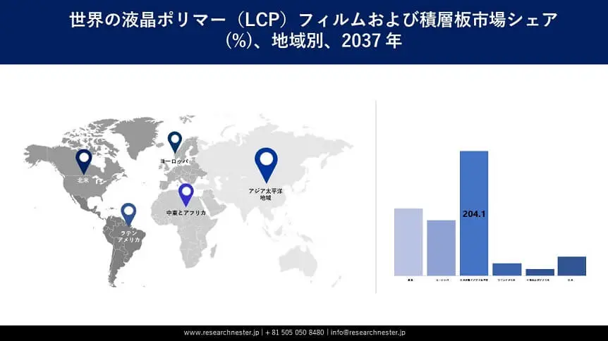 Liquid Crystal Polymer (LCP) Film and laminates Market Survey